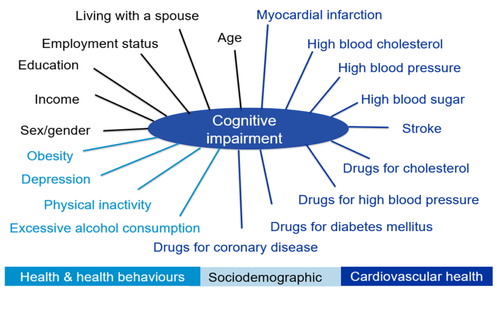 COGNITIVE FUNCTIONS OF OLDER ADULTS ARE BETTER THAN BEFORE EVEN IN 